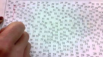 Contouring Introduction