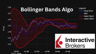 Bollinger Band Trading Strategy with Interactive Brokers API