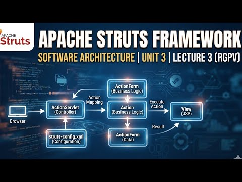 Struts Framework | Apache Struts Framework | Software Architecture | Unit 3 | Lec 3 | RGPV