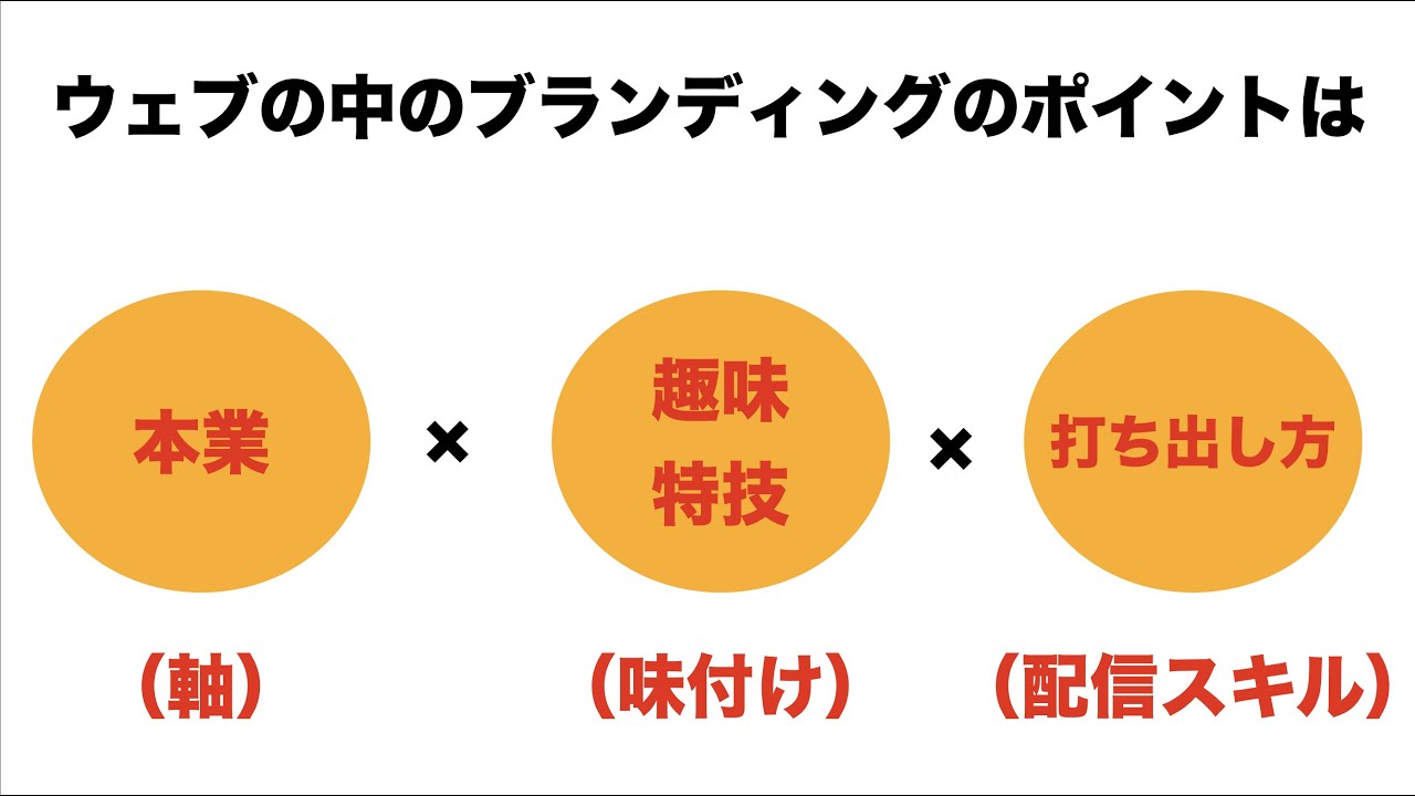 セルフブランディング３つの考え方 Youtube