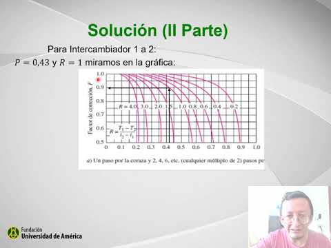 CONFIGURACIONES DEL INTERCAMBIADOR DE CALOR - 55 Av. Milton