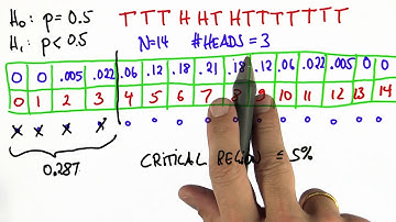 Verify Fair 2 Solution - Intro to Statistics