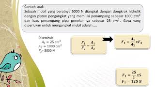 HUKUM PASCAL - FLUIDA STATIS - Materi Fisika SMA/SMK