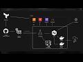 Fine-Grained Token (GitHub) czy go potrzebujesz? #014 Git i GitHub  Kurs, Praktyka i DevOps 101