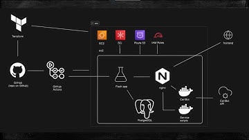 Fine-Grained Token (GitHub) czy go potrzebujesz? #014 Git i GitHub  Kurs, Praktyka i DevOps 101