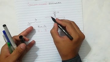 Boolean expression to logic circuit design using And gate, Or gate and Not gate (Urdu/Hindi)