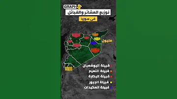 خريطة توزيع القبائل والعشائر في سوريا 