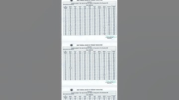 WB Primary 2022  Final Answer Key