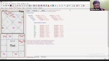 Decoding Vimshottari Dasha System -Saptarishis Astrology