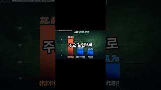 부모님 용돈 얼마..? #노후자립 #부양문화변화 #시니어일자리 #고령사회 #자립형노후 #부모세대이야기 #세대변화 #사회이슈 #뉴스브리핑 #시대의변화
