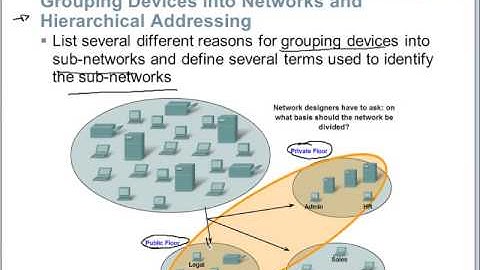 CCNA1 - Clase 4: Capa de Red del Modelo OSI
