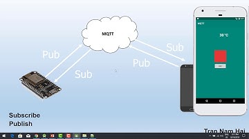 MQTT - ANDROPD - ESP - ARDUINO - PIC