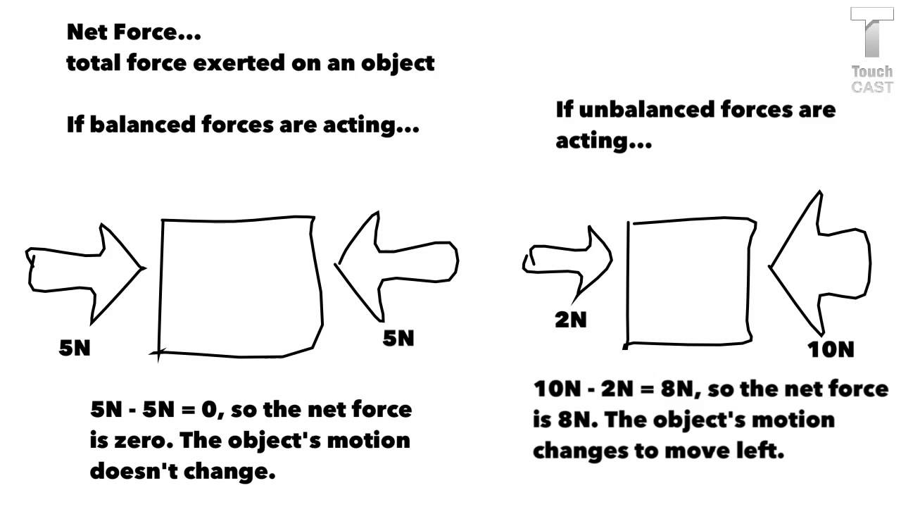 Forces Impact on Motion YouTube