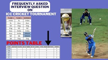 Frequently asked SQL query | Points table for ICC tournament | Total wins,loss and Draw matches