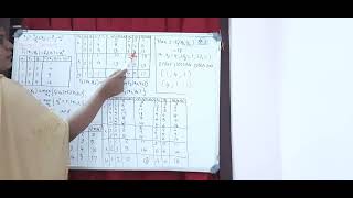 OR-Module 3-Dynamic Programming -Problem 