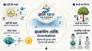 #physics (आकर्षण-शक्ति) #Gravitation #physicsoneshot #oneshot #gravity #gravitation
