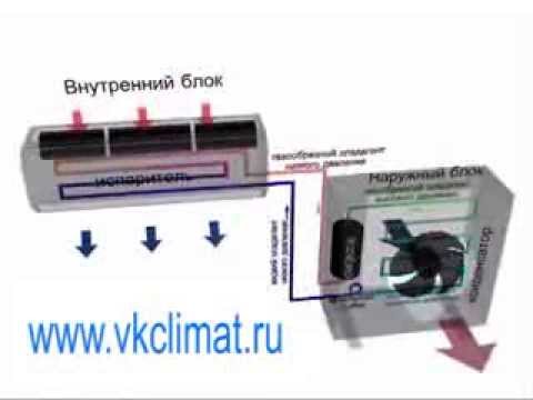Как выбрать кондиционер для квартиры: советы, рекомендации, актуальные модели