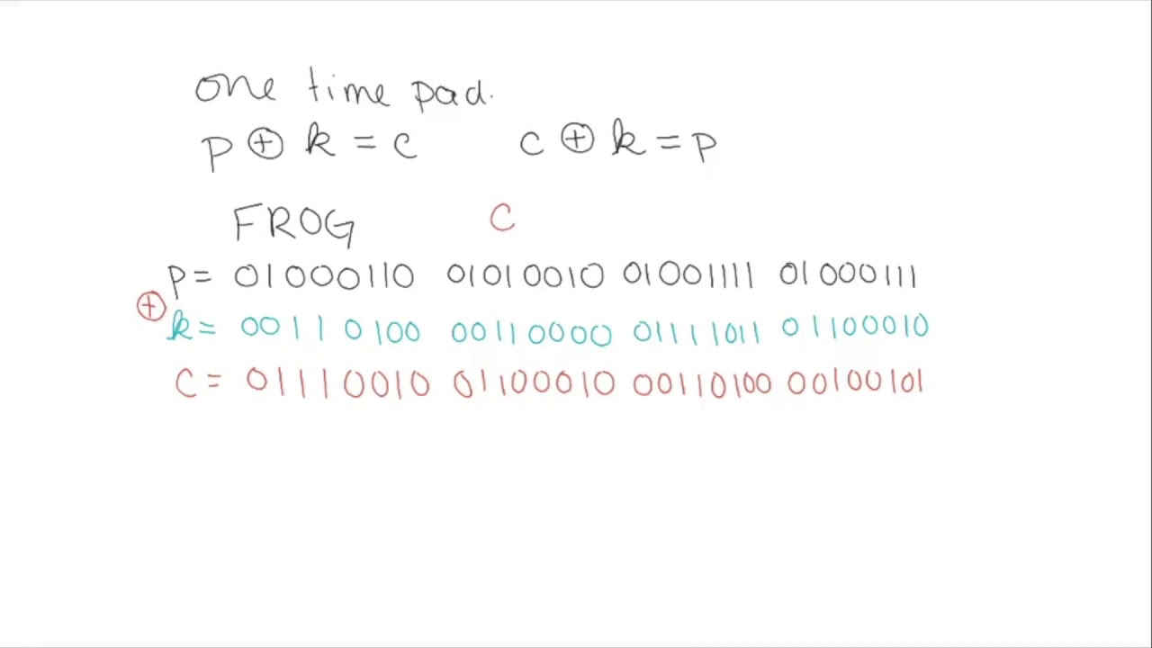 Practical Example of One Time Pad - YouTube