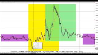 High Probability QUARTER LEVELS For London Forex Trading