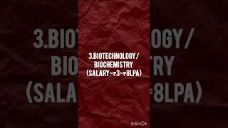 TOP 5 CAREER options for SCIENCE stream🔥#career #salary #science #india