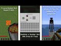 Minecraft Myths That Are Total Lies