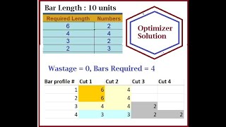 1D Cutlist Optimizer- Bar Cutting Optimizer Using Solver Add-In
