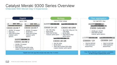 Power More Possibilities with the New Cisco Meraki Switches