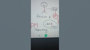 PM Networking ~ Online Cisco Training Provider | CCNA | CCNP | CCIE | SD-WAN | Palo Alto