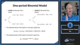 Binomial Trees (FRM Part 1 2023 - Book 4 - Chapter 14)