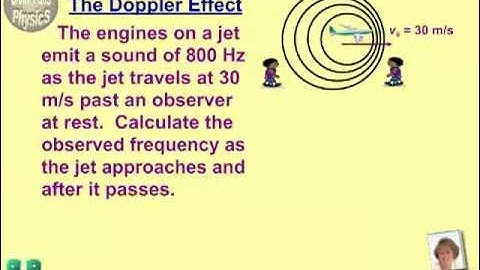 The Doppler Effect