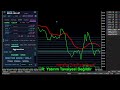 🚀 BITCOIN TRADING BOT LIVE: AlgoTrade Nexus Pro| BTCUSD Automated | No Emotions