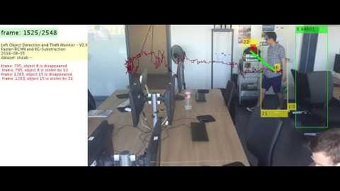 Left Object and Theft Behavior Detection
