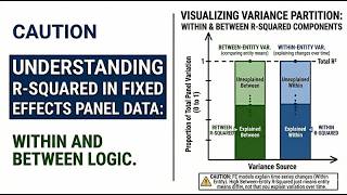 Understanding R Squared in Fixed Effects Panel Data: Within And Between Logic