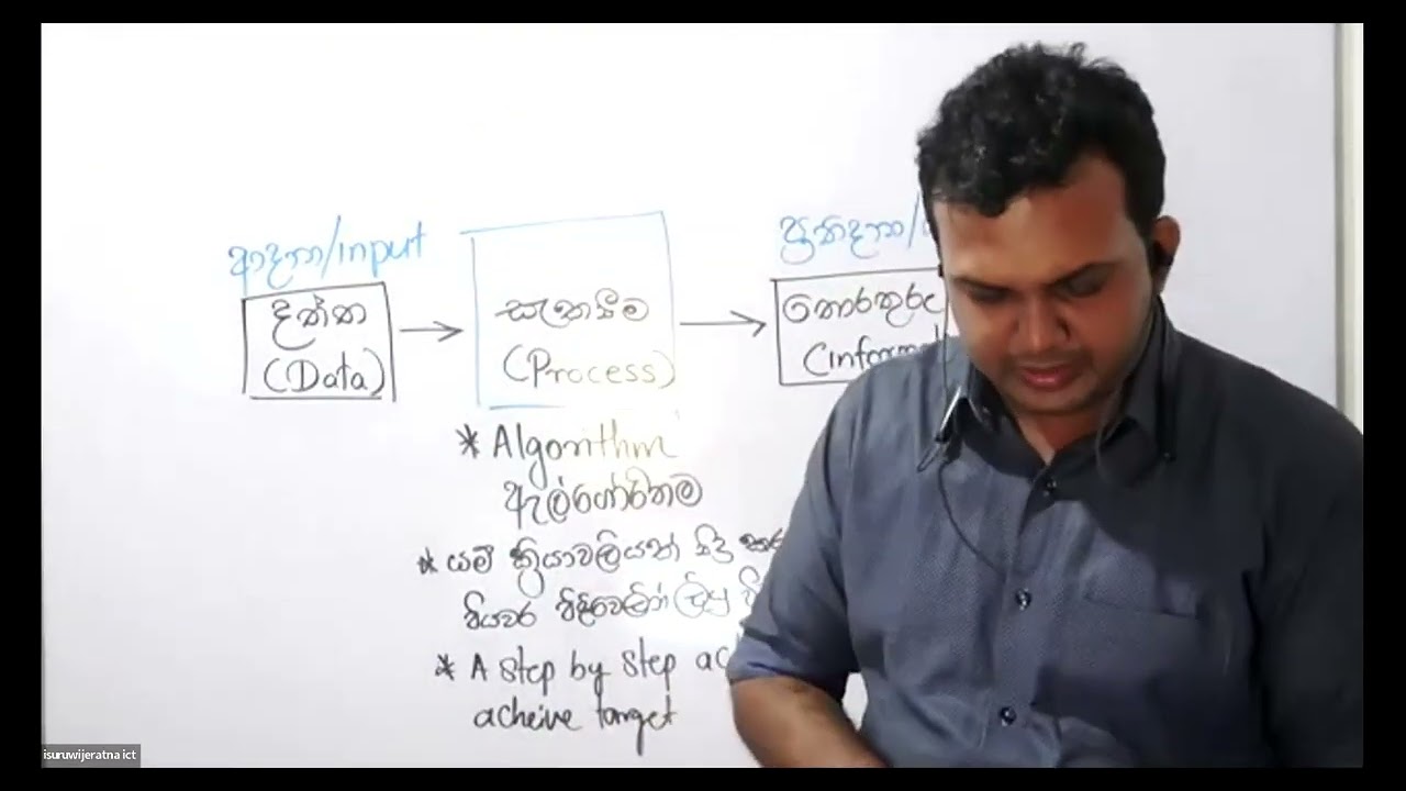 Ordinary Level | 2026 | Day 2 | 2026/1/24