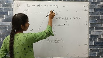 the v-t graph of a moving objects is given in figure the maximum acceleration is