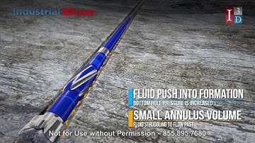 What does Surge and Swab mean in the Oil & Gas Industry?