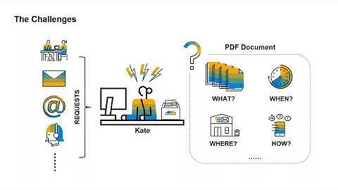 SAP S/4 HANA Cloud – Automatic sales order creation from PDF files