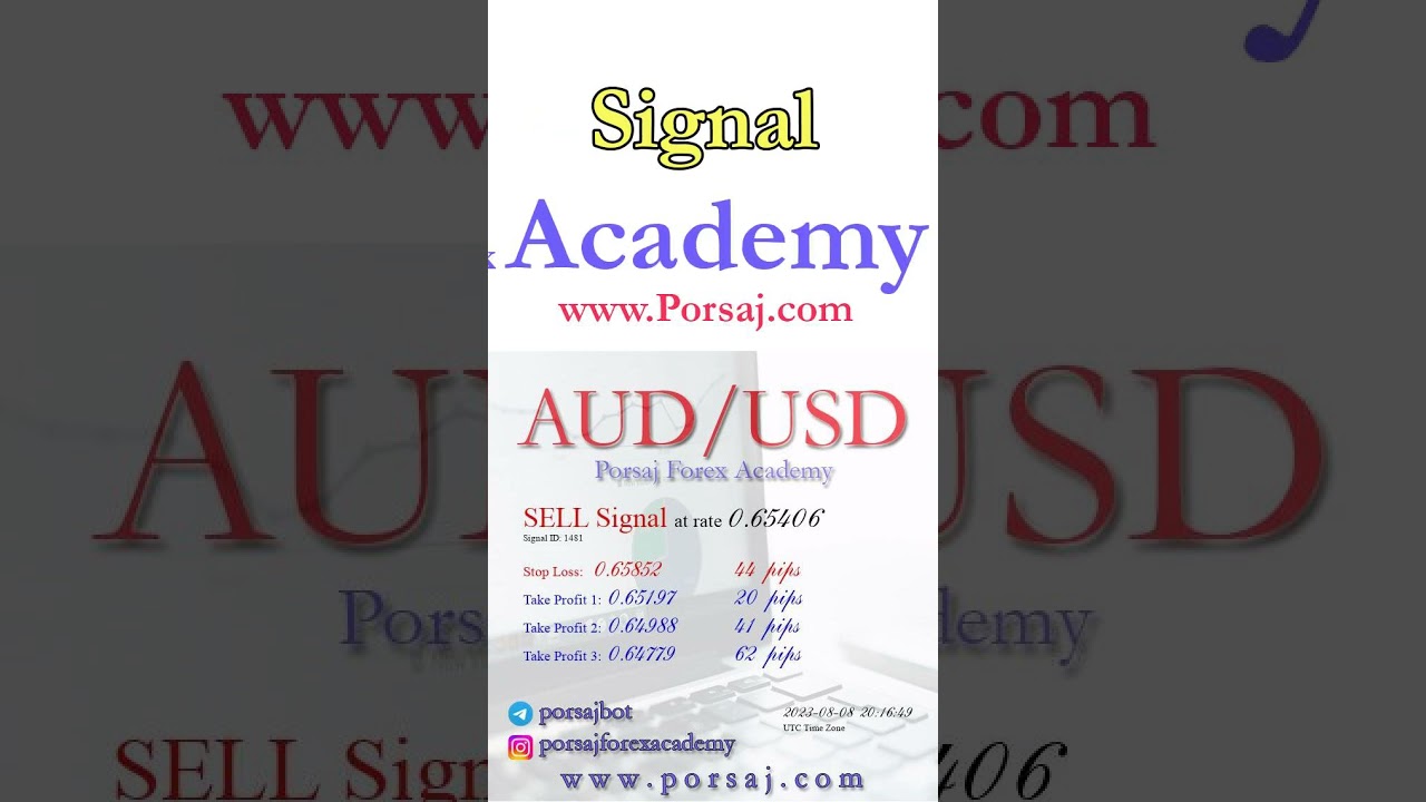 AUDUSD Forex Signal! - Today Analysis