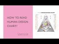 How to read a Human Design Chart?