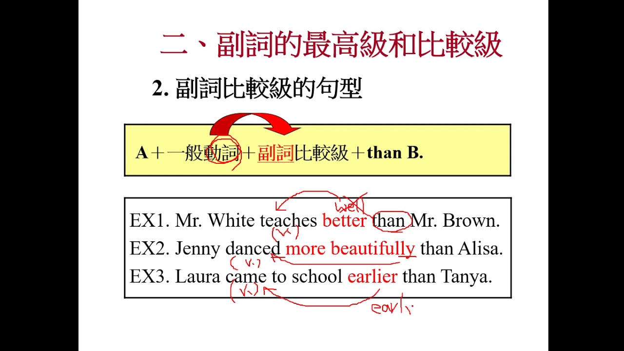 副詞比較級與最高級用法 0501 Youtube 副詞比較級與最高級用法 0501 Youtube