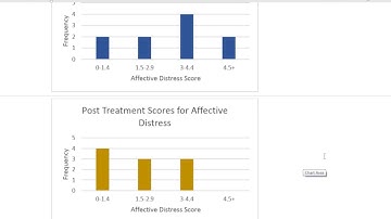 GCU HLT-362V: Module 3 Exercise 32 Instructions in Excel