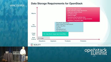 Scality: Converging Object, File and Block for Simplified OpenStack storage management