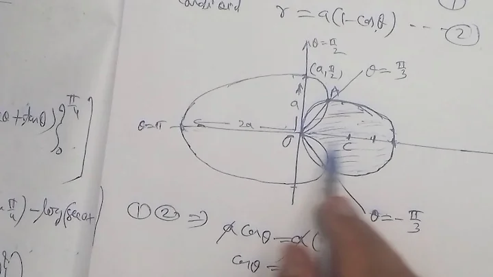 Evaluate the area of the region that lies inside circle r=acosθ and outside   cardioid r=a(1-cosθ)