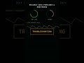 Master Advanced MQTT for Industrial IoT Systems