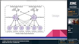ZINC 4   A Highly Scalable Instruction Scheduler Design based on CPU Stall Elimination