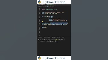 How to Change Bar Chart Colors in Plotly | Python Tutorial