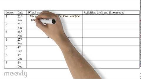 Construct a Logical Plan