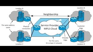 Cisco MPLS vs SD WAN  The Future of Enterprise_MPLSSDWAN or SDWAN