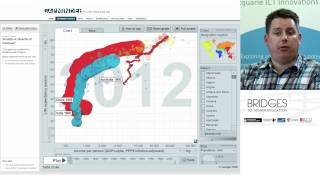 Telling a Story with Statistics - Dr. Stephen Bush