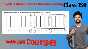 Java Collection Framework- LinkedHashMap and Internal Working of LinkedHashMap explained in detail.